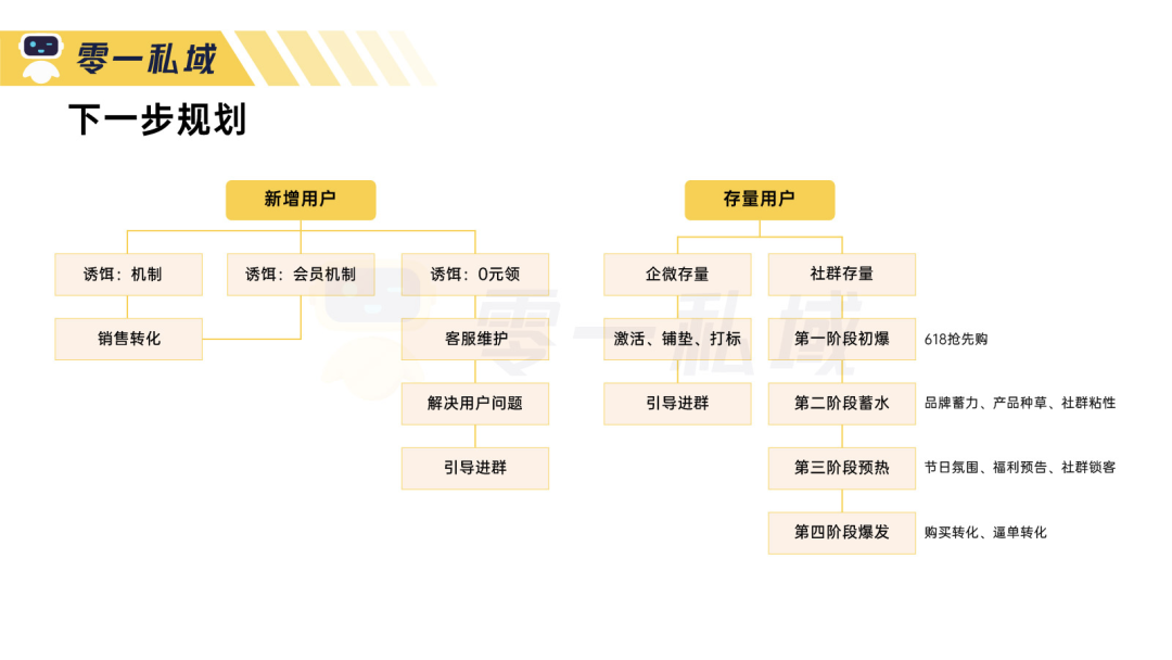 3 个月实现 GMV 指数级增长,「母婴人群」的私域运营全流程解读